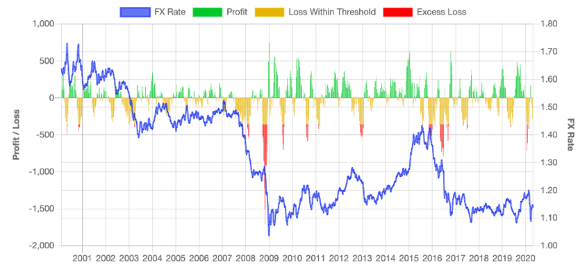 How Bad It Can Be FX Risks From Currency Invoices how-bad-it-can-be-fx-risks-from-currency-invoices